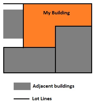 My building is abutting three buildings