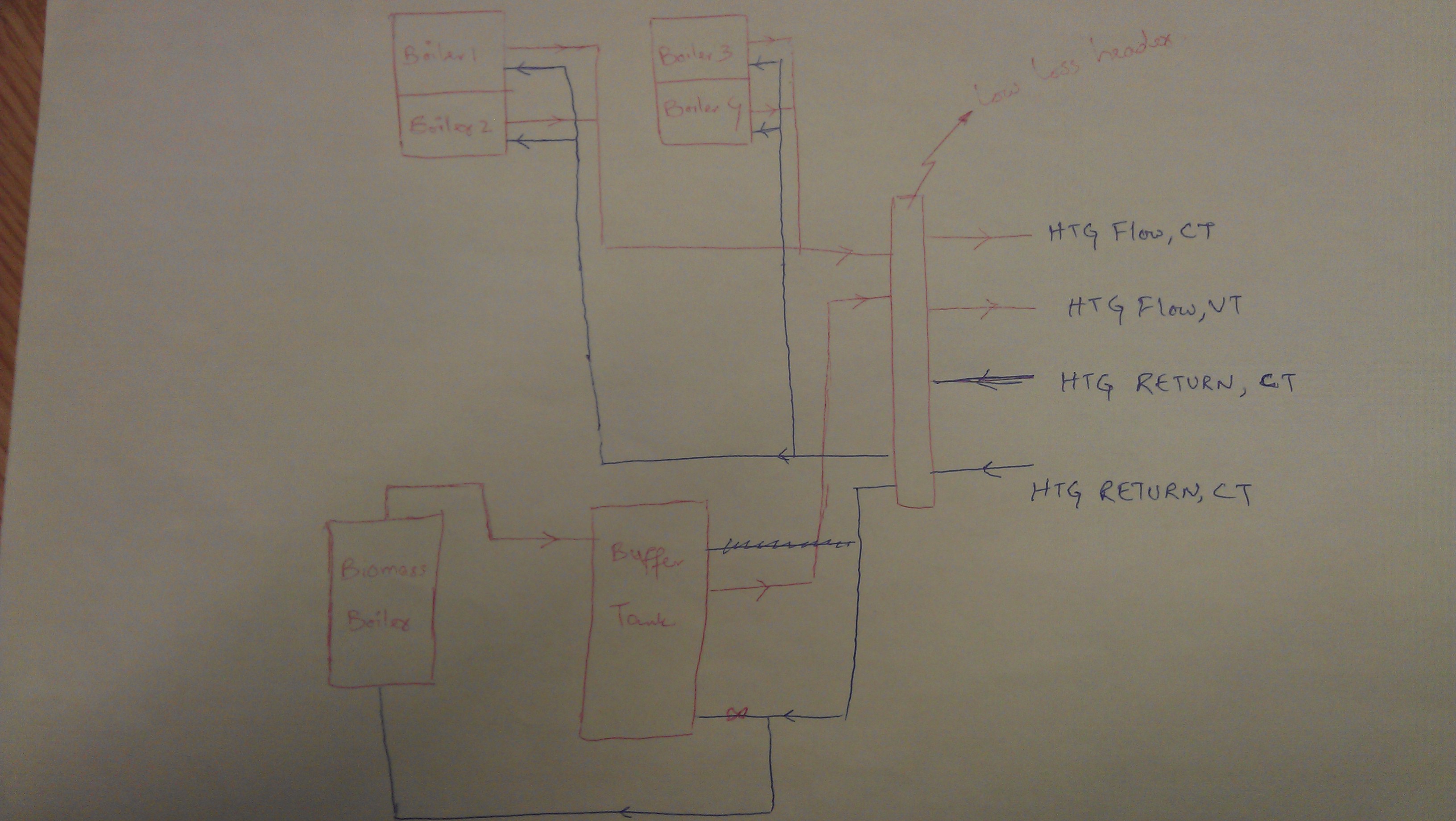 HVAC system