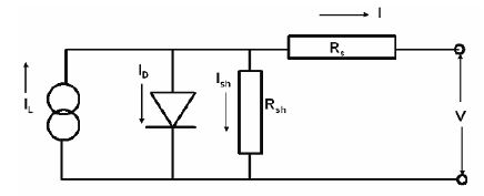 Equivalent circuit for the 5-Parameter model