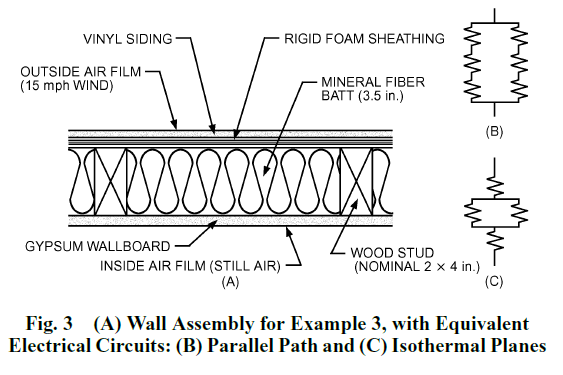 Parallel path and Isothermal planes
