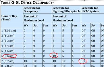 ashrae 90.1 lighting