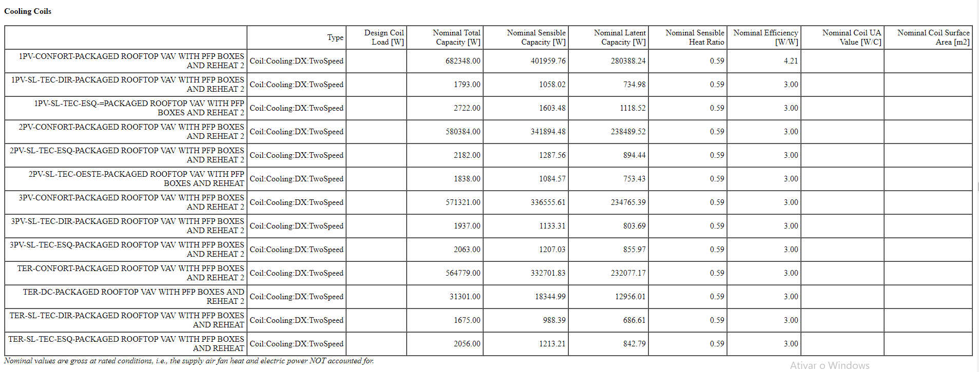 Output Standard Rated Net COP in OpenStudio different from Input Rated  COP in EnergyPlus report - Unmet Hours