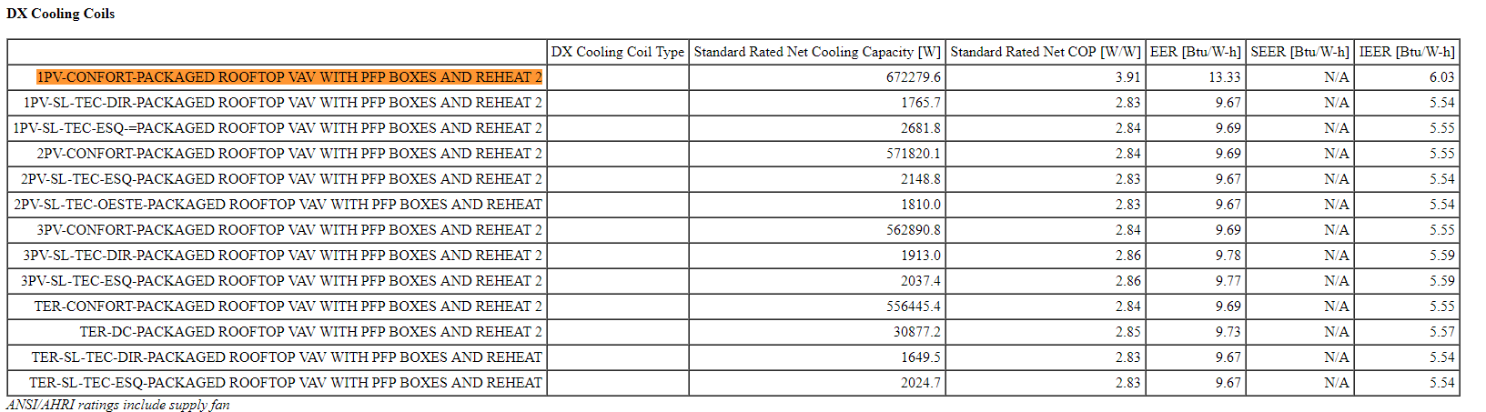 Output Standard Rated Net COP in OpenStudio different from Input Rated  COP in EnergyPlus report - Unmet Hours