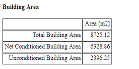 Building Area Table