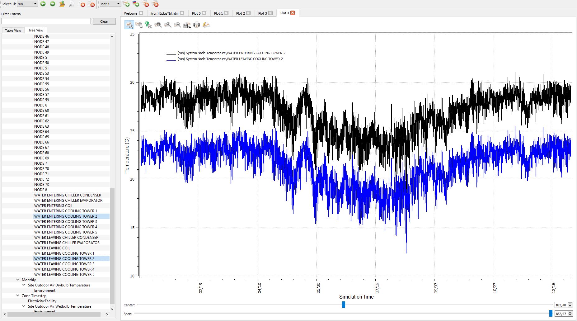 Working Cooling Tower Temperatures