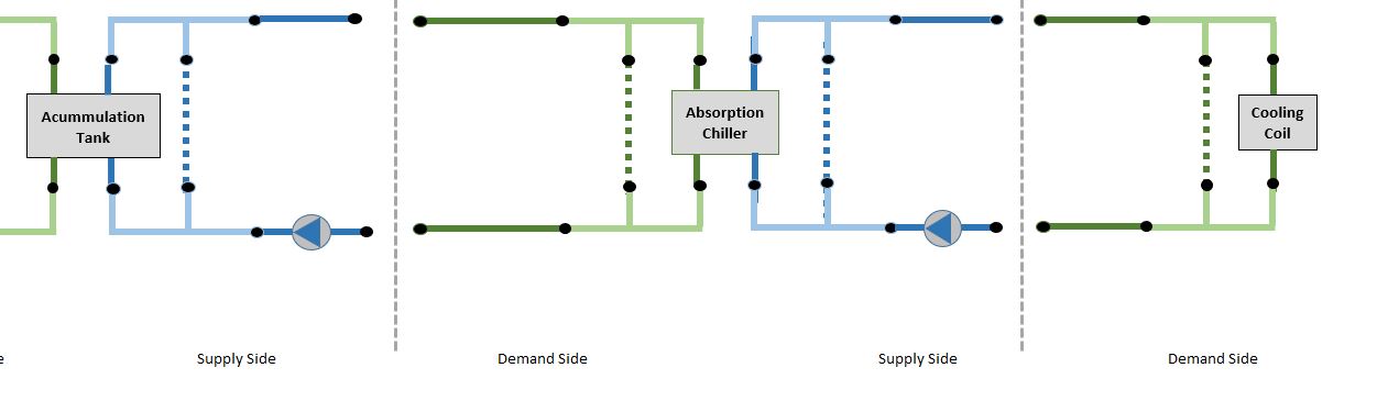 Cooling Load