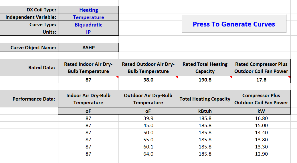 The comparison chart of indoor and outdoor temperature.