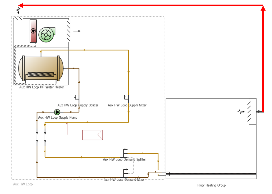 Air to Water Heat Pump Design