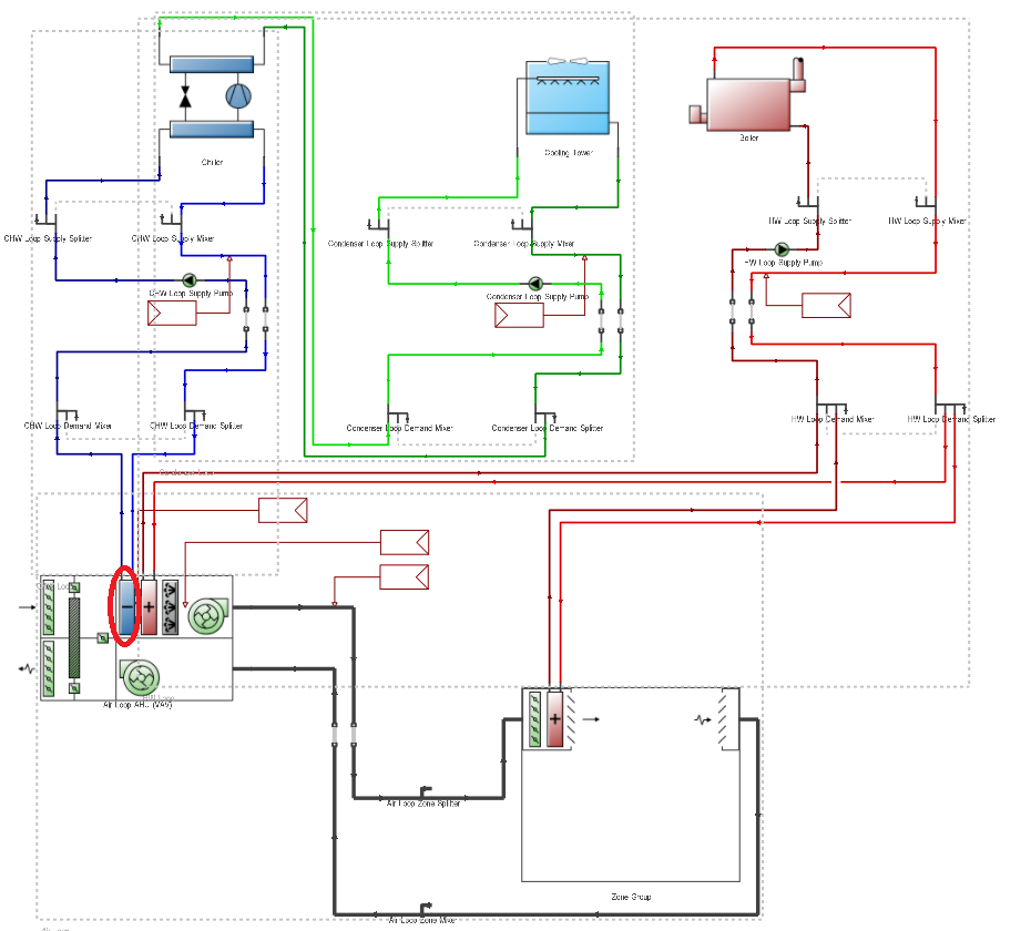 HVAC Template