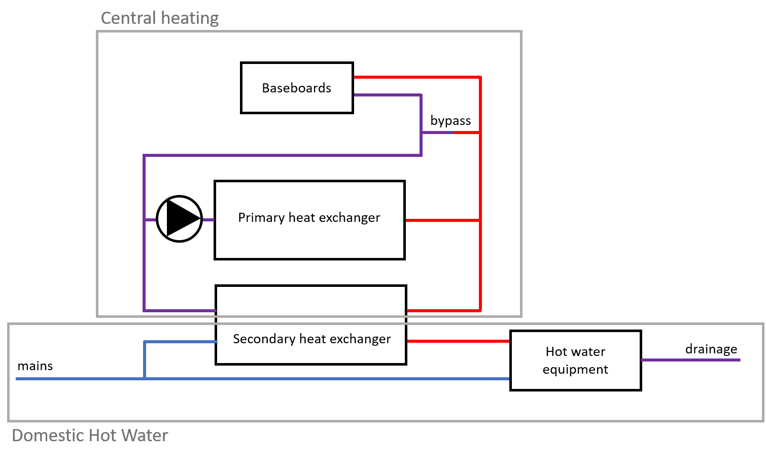 Domestic Hot Water Boiler