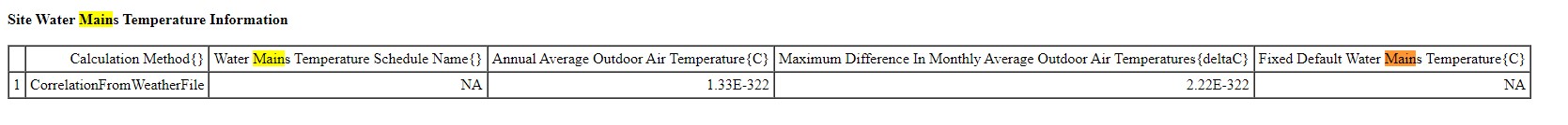 Phoenix HTML Table output