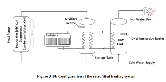 AIR-TO-WATER HEAT PUMP CONFIGURATIONS