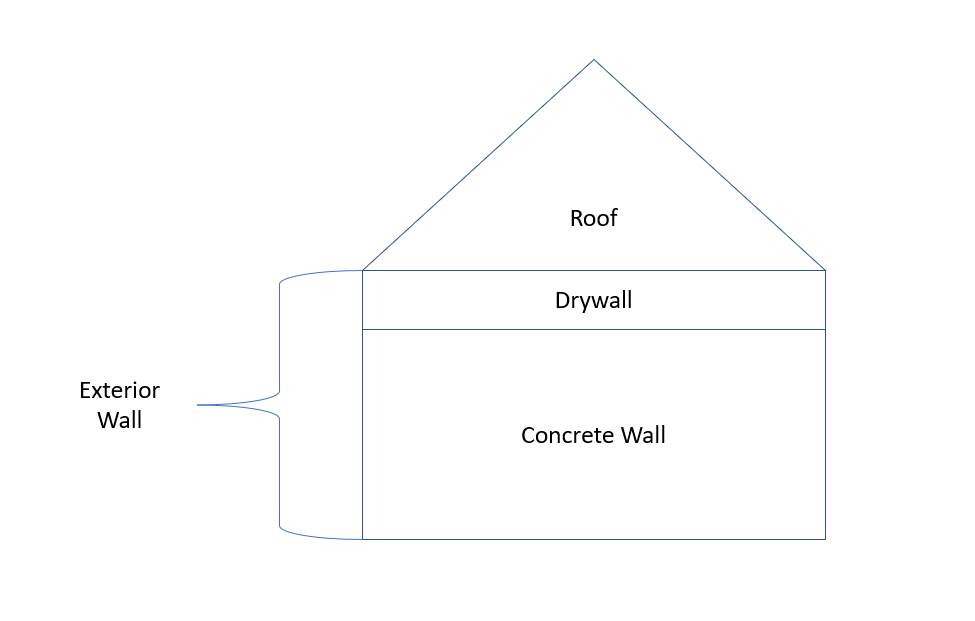Example of one wall with two types of construction