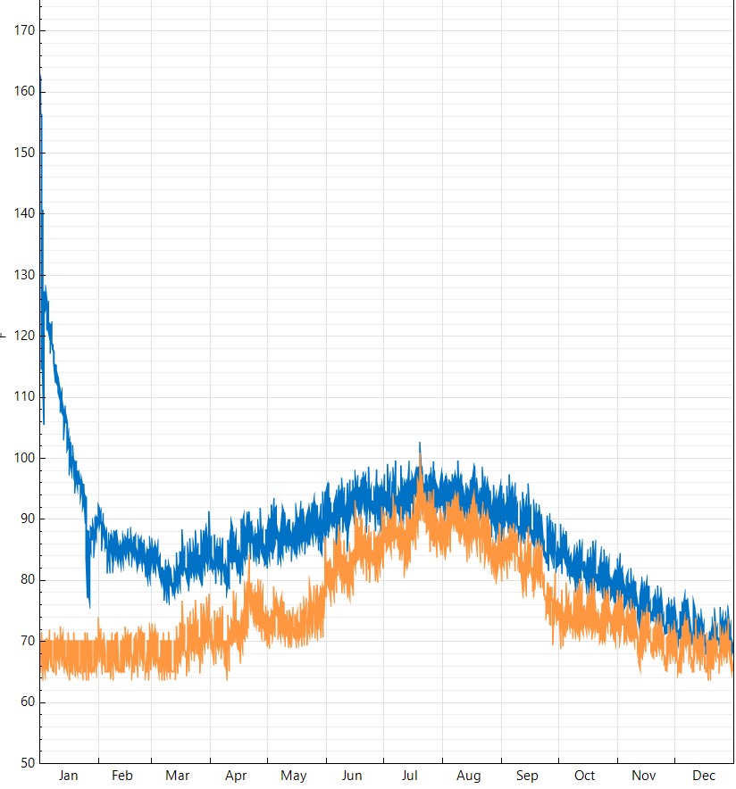 Zone Temperature Kiva v F-factor