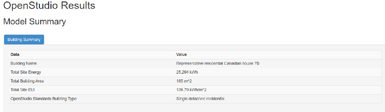 OpenStudio results in kWh