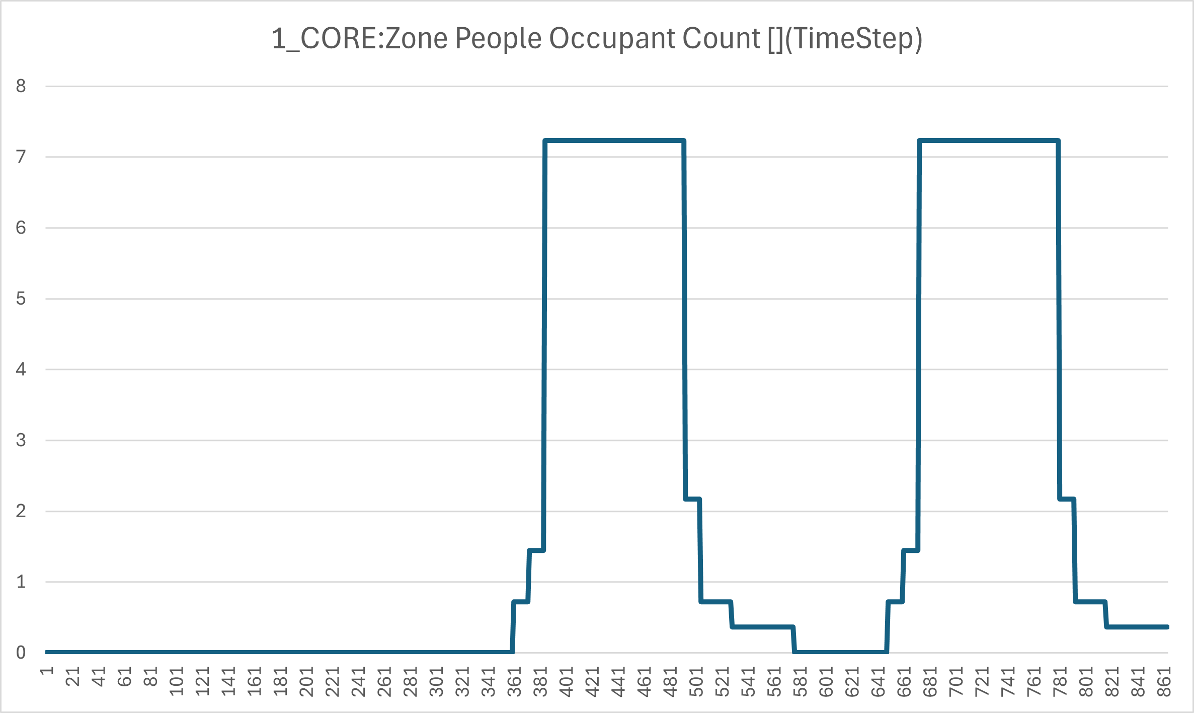 E+ Output Result